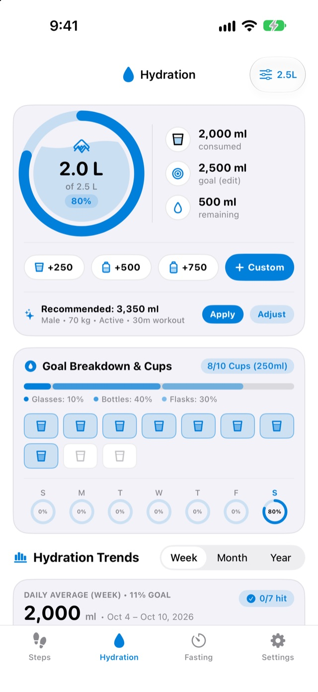 Hydration tab with 1.5 litre progress and quick-add buttons