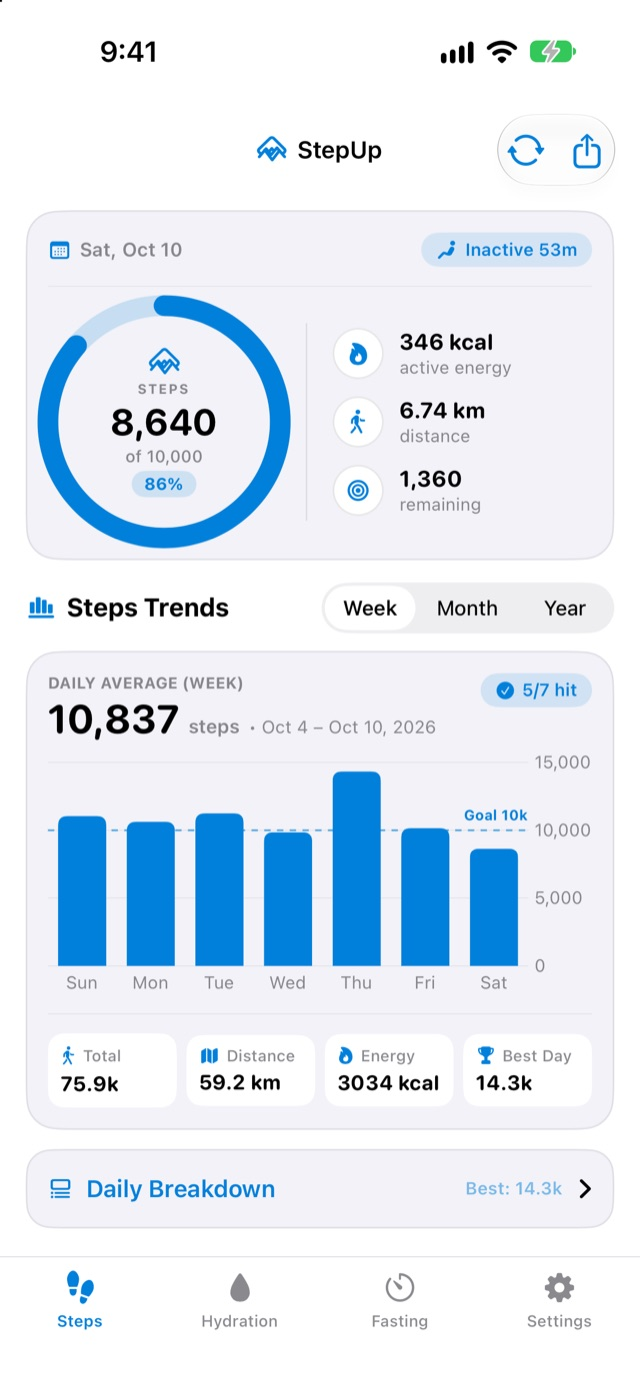 Steps tab with daily ring and weekly chart